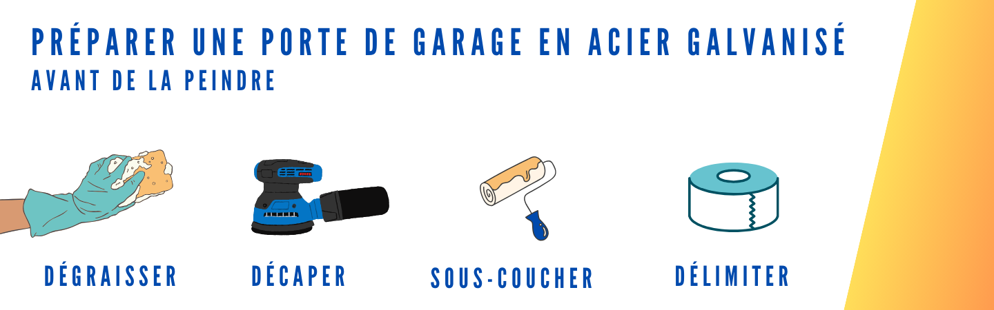 preparer porte garage peindre